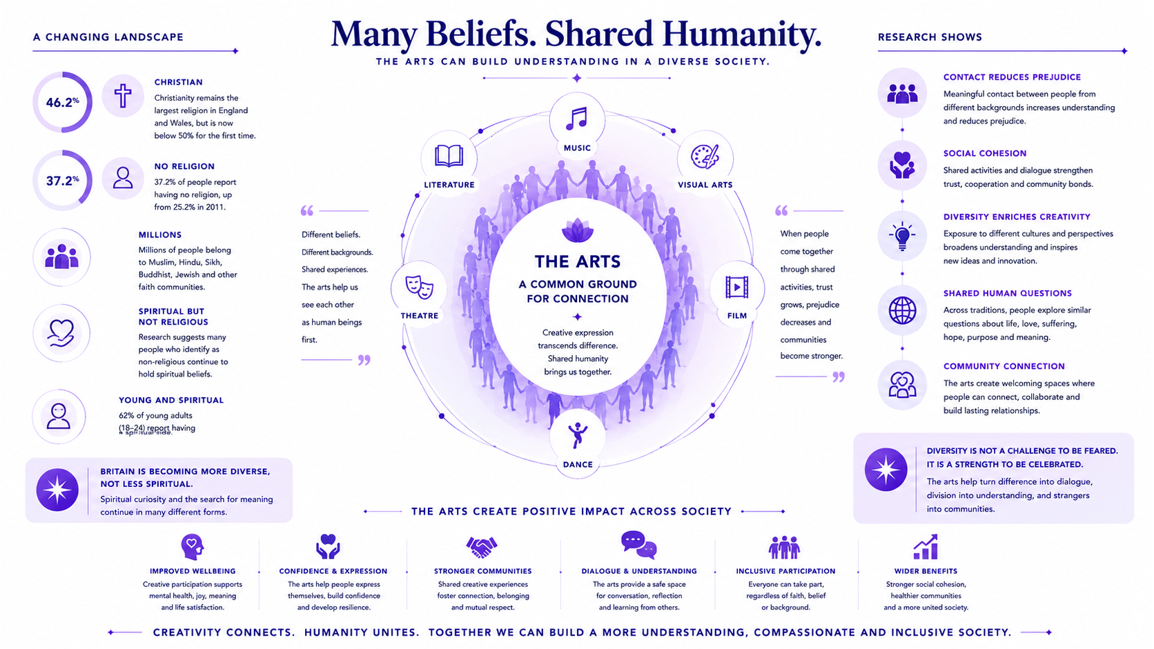 Interfaith Understanding & Cultural Diversity