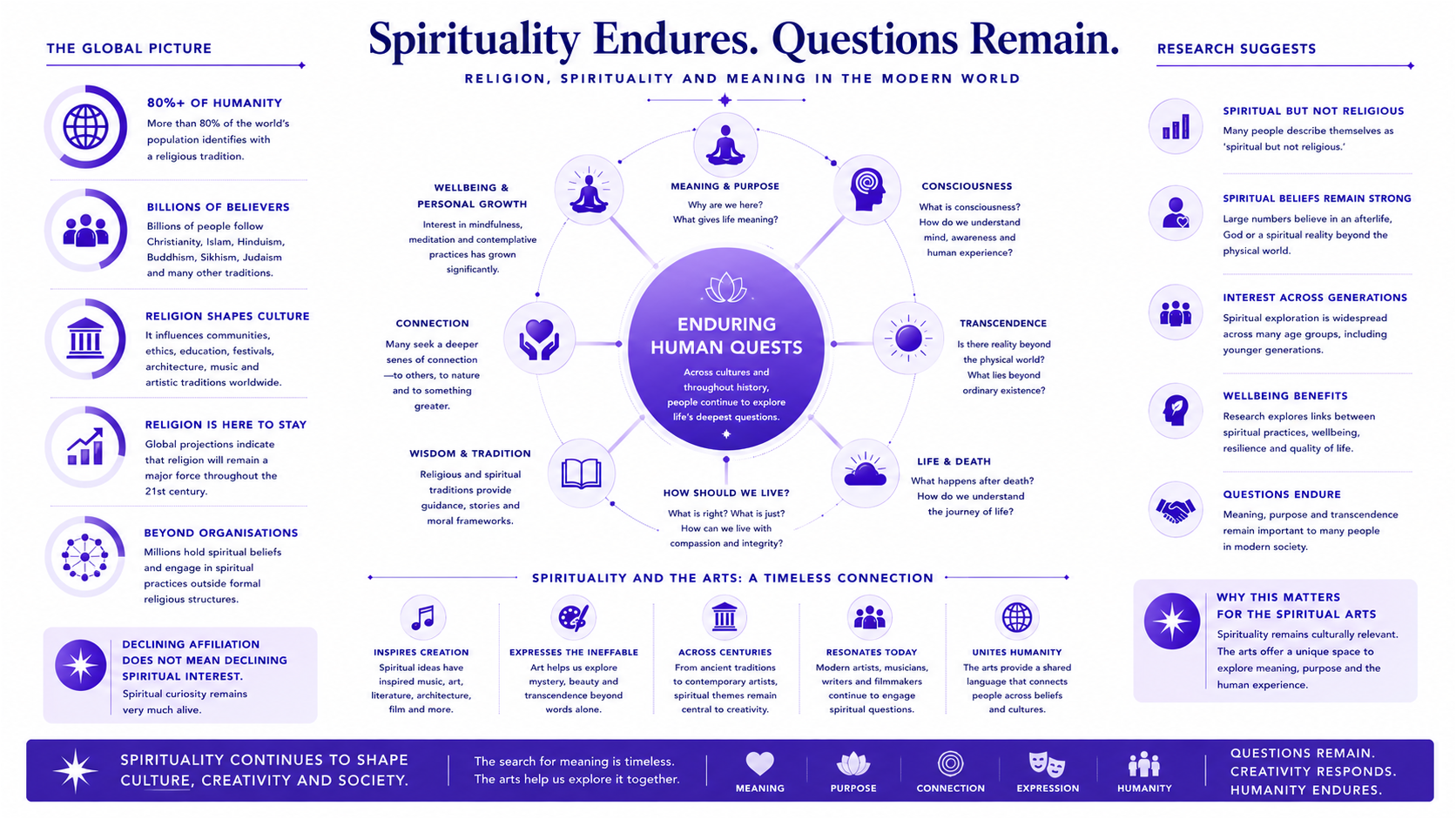 Spirituality & Religion